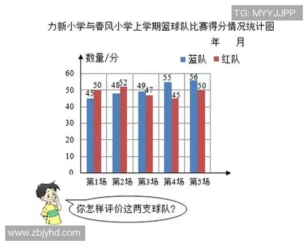 成都篮球队防守表现分析及其对比赛结果的影响探讨