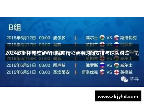 2024欧洲杯完整赛程图解密精彩赛事时间安排与球队对阵一览