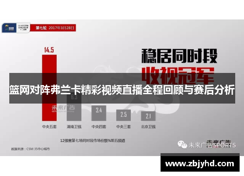 篮网对阵弗兰卡精彩视频直播全程回顾与赛后分析