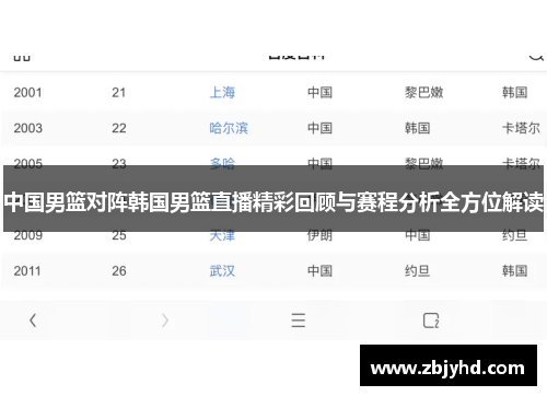 中国男篮对阵韩国男篮直播精彩回顾与赛程分析全方位解读